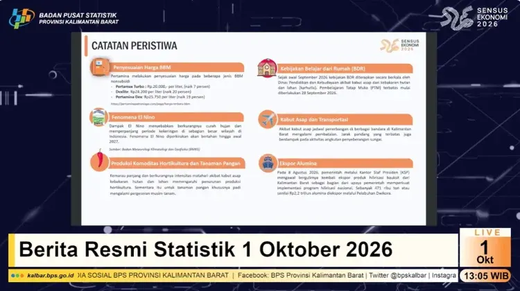 Catatan peristiwa yang mempengaruhi Indikator BPS Kalimantan Barat, Kamis, 1 Oktober 2026.