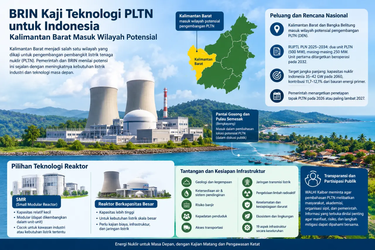 ilustrasi PLTN.